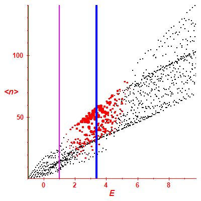 Peres lattice <N>